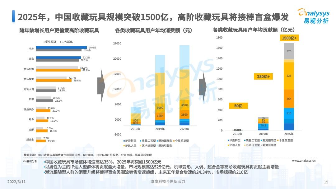 澳門彩票的未來展望，2025年天天開獎結(jié)果預(yù)測，澳門彩票未來展望及天天開獎結(jié)果預(yù)測（至2025年）
