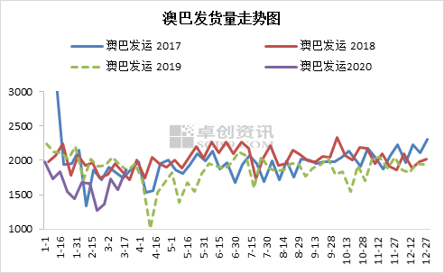 新澳綜合出號走勢圖