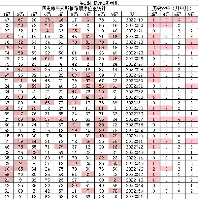紅7碼，探索神秘的數(shù)字世界與SEO優(yōu)化之道，紅7碼，揭秘?cái)?shù)字世界的奧秘與SEO優(yōu)化策略