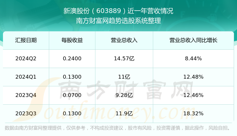 新澳今晚上9點(diǎn)30開(kāi)獎(jiǎng)結(jié)果揭曉，探索彩票背后的秘密，新澳彩票開(kāi)獎(jiǎng)夜，探索背后秘密，9點(diǎn)30分結(jié)果揭曉