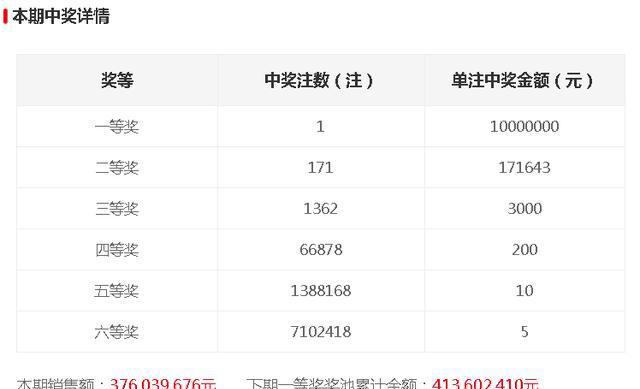 今晚開(kāi)獎(jiǎng)記錄結(jié)果查詢，全面解析與實(shí)用指南，今晚開(kāi)獎(jiǎng)結(jié)果大揭秘，全面解析與實(shí)用指南