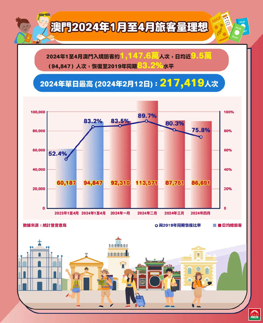 探索澳門，2025正版免費(fèi)資源木車之旅，澳門之旅，探索木車之旅的2025正版免費(fèi)資源