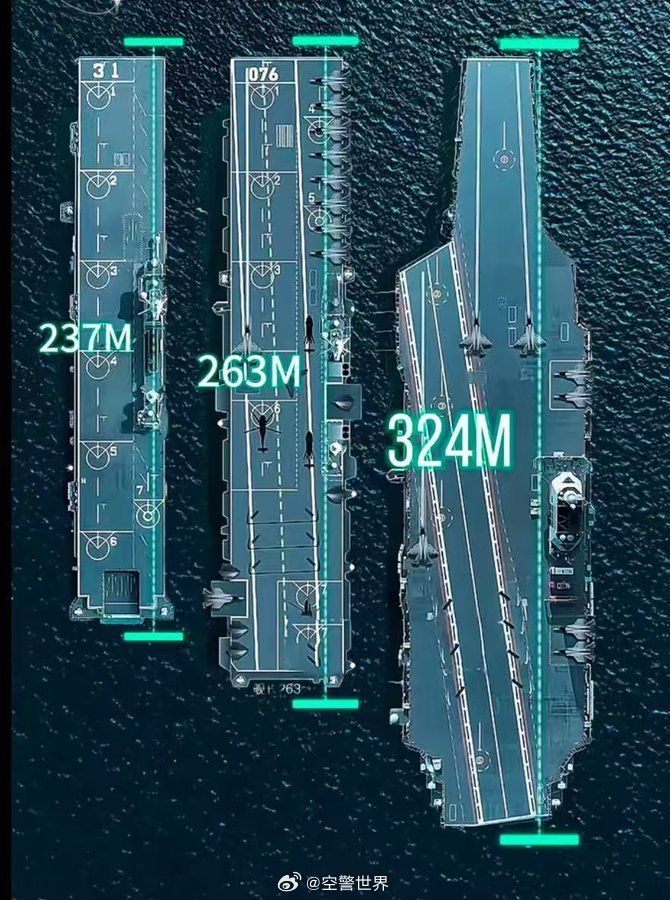 中國航空母艦的規(guī)模與實(shí)力，究竟有多大？，中國航空母艦的規(guī)模與實(shí)力深度解析，實(shí)力究竟如何？