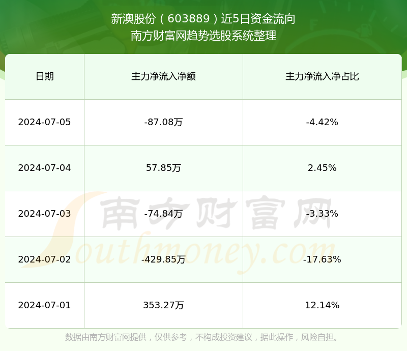 新澳今晚上9點(diǎn)30單雙參考，揭秘彩票背后的秘密與策略