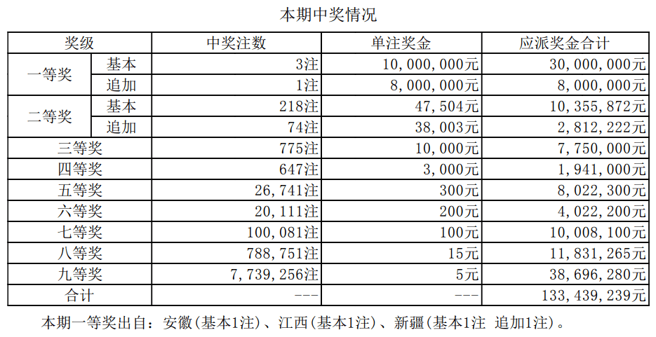 揭秘2025新奧最近開獎(jiǎng)記錄，探索彩票背后的秘密，揭秘新奧彩票開獎(jiǎng)記錄，探尋彩票背后的秘密，2025最新開獎(jiǎng)記錄全解析