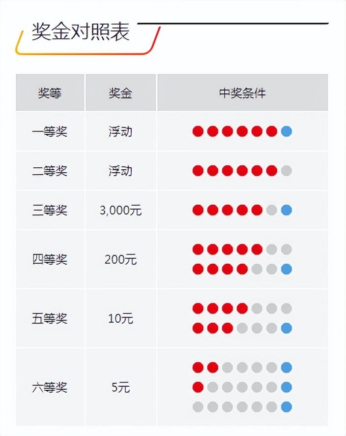今晚開(kāi)獎(jiǎng)記錄結(jié)果查詢，全面解析與實(shí)用指南，今晚開(kāi)獎(jiǎng)結(jié)果大揭秘，全面解析與實(shí)用指南
