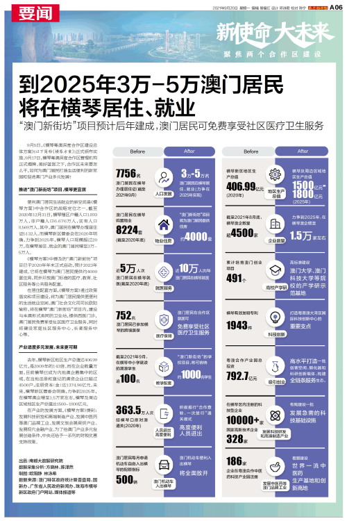澳門碼表2025，全面解析與未來展望，澳門碼表2025全面解析與未來展望指南