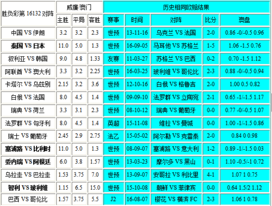 新澳門彩出號綜合走勢圖表，深度解析與預(yù)測，新澳門彩出號綜合走勢圖表深度解析及預(yù)測報告