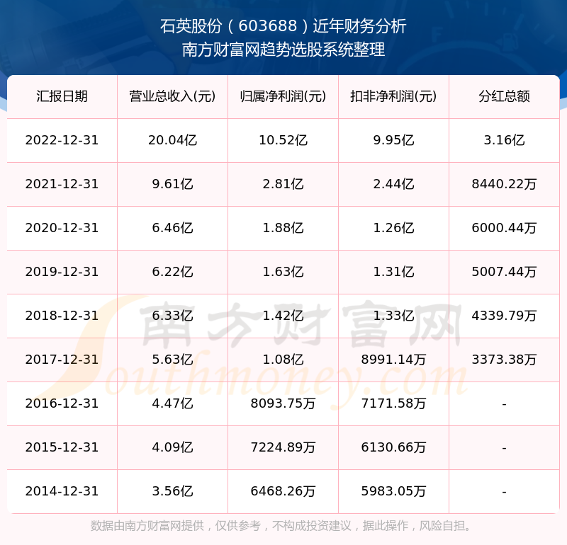 2025新奧歷史開獎記錄查詢表，全面解析與SEO優(yōu)化策略，2025新奧歷史開獎記錄查詢表解析與SEO優(yōu)化策略全攻略