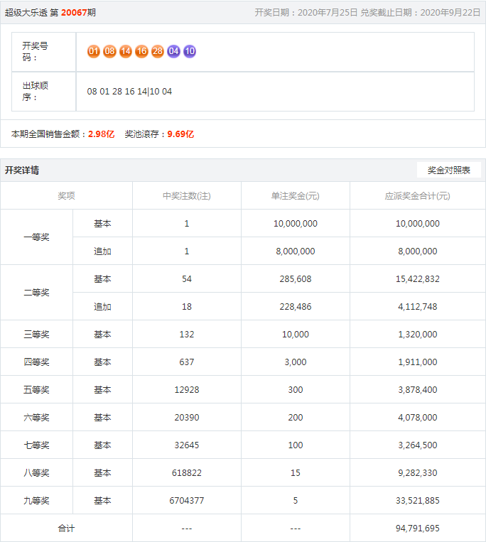 王中王開獎(jiǎng)結(jié)果一肖，揭秘彩票背后的秘密與策略分析，揭秘王中王彩票開獎(jiǎng)背后的秘密與策略分析，一肖結(jié)果揭曉