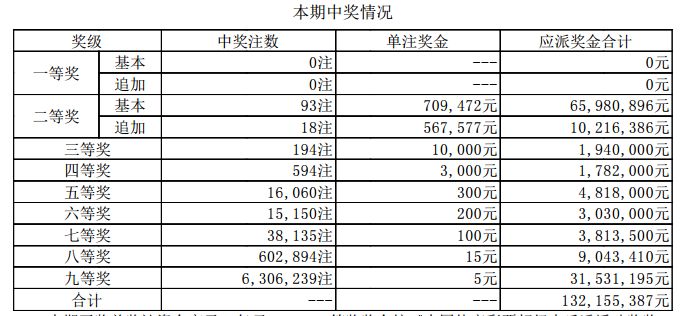 新澳門開獎結(jié)果2023（含2025開獎記錄分析），澳門開獎結(jié)果及分析（含最新開獎記錄與預測）